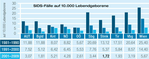 Statistik II (Österreich)